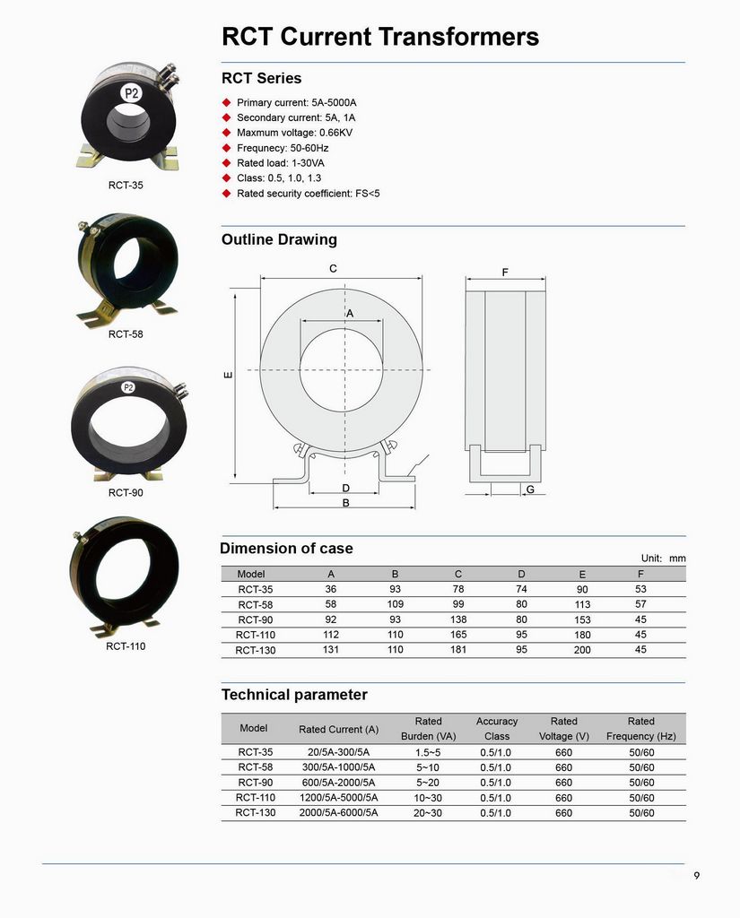 RCT Current Transformers